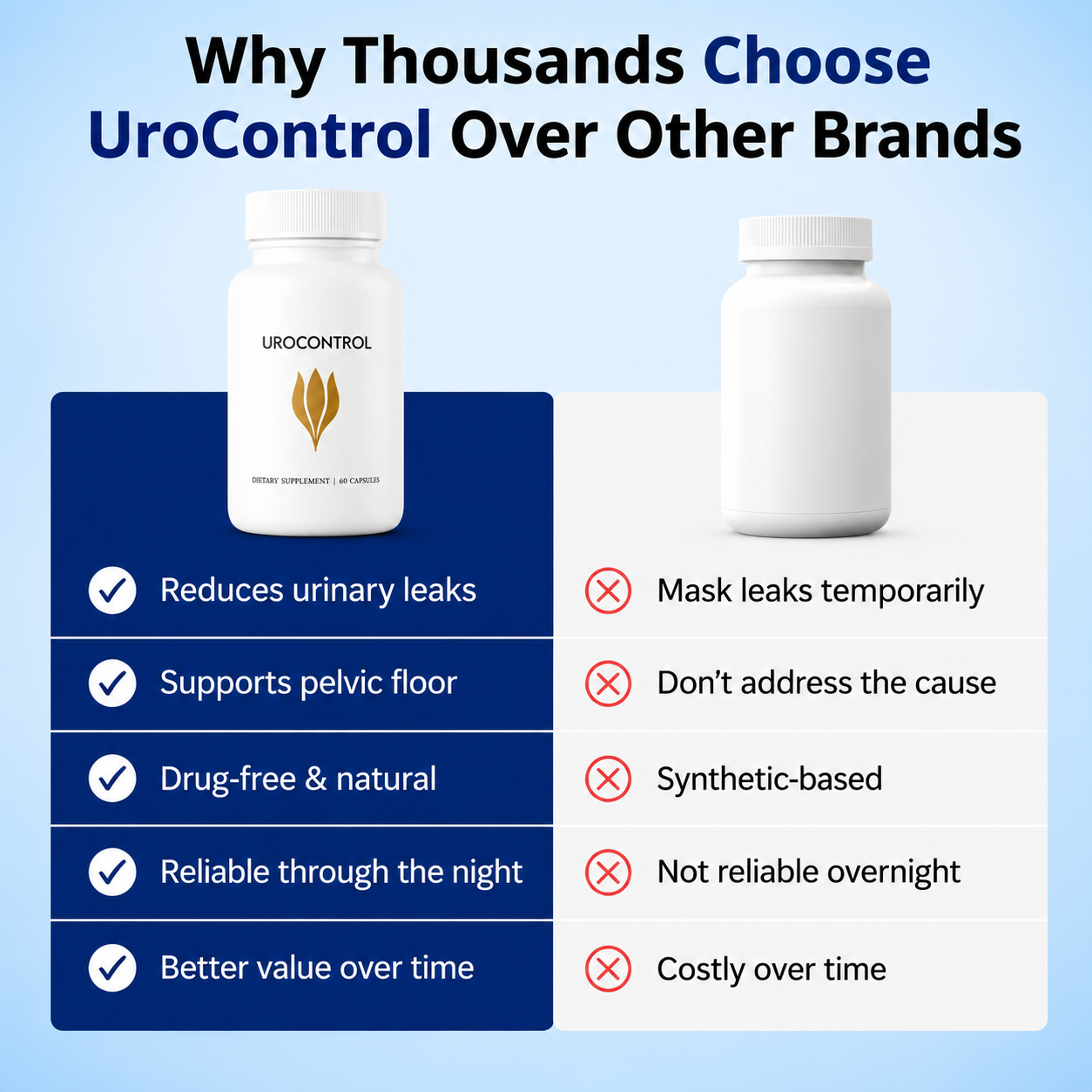 Urocontrol